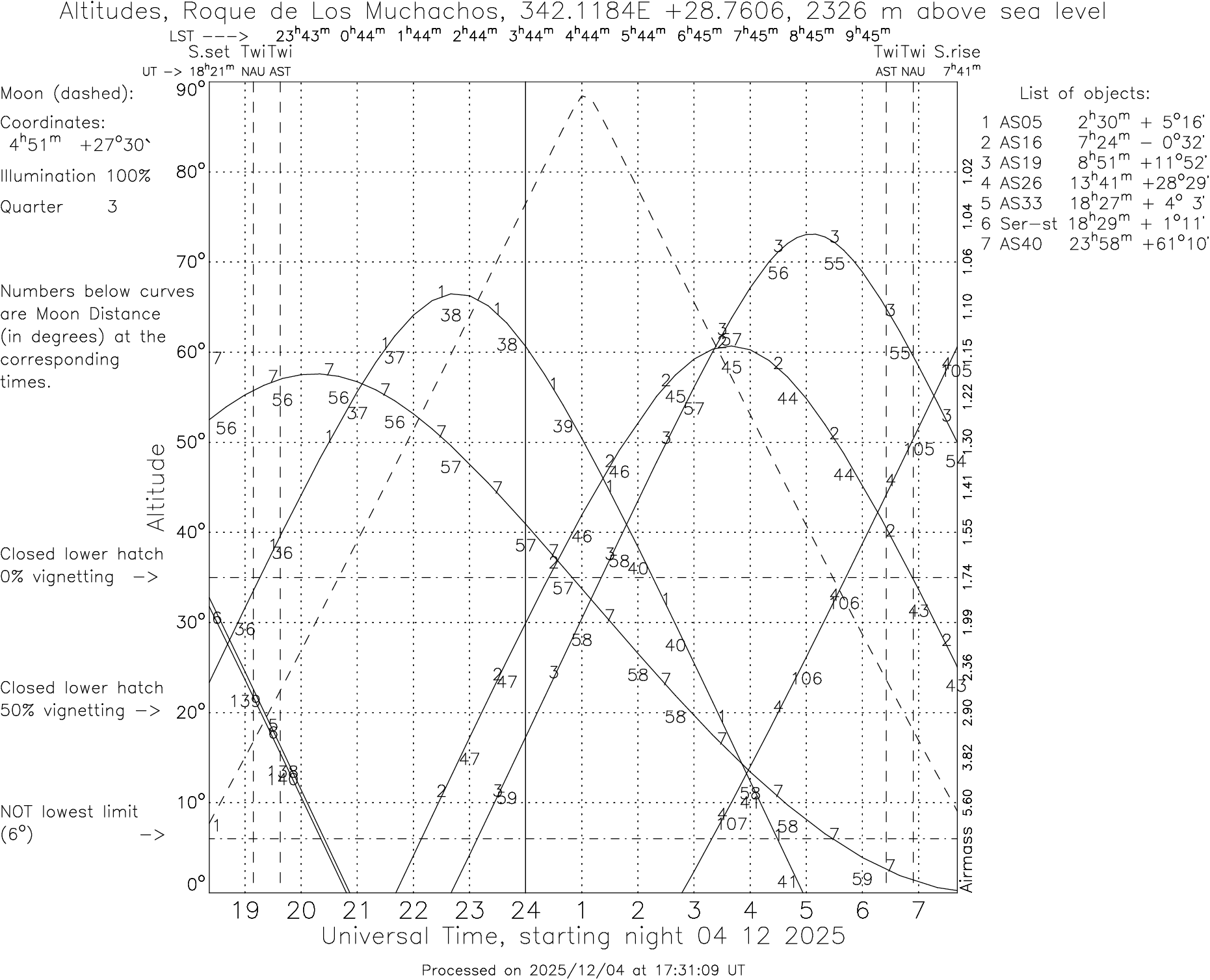 Please wait ... Generating visibility plot